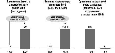 Иллюстрация к книге — Сила упрощения [i_010.jpg]