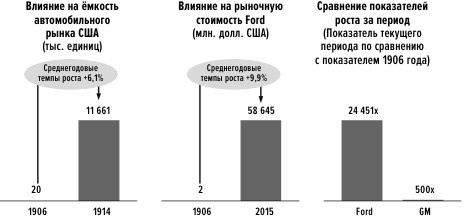 Иллюстрация к книге — Сила упрощения [i_011.jpg]