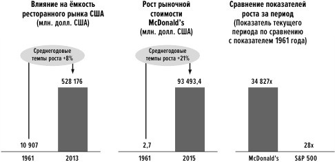 Иллюстрация к книге — Сила упрощения [i_013.jpg]