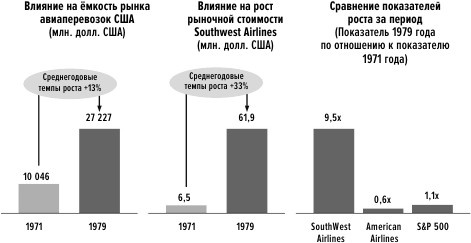 Иллюстрация к книге — Сила упрощения [i_014.jpg]