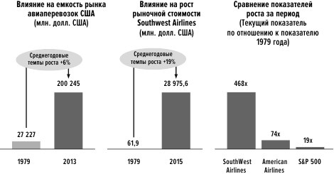 Иллюстрация к книге — Сила упрощения [i_015.jpg]