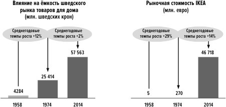 Иллюстрация к книге — Сила упрощения [i_016.jpg]