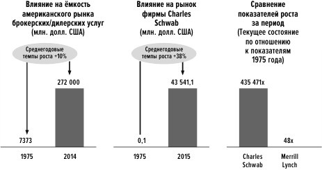 Иллюстрация к книге — Сила упрощения [i_017.jpg]