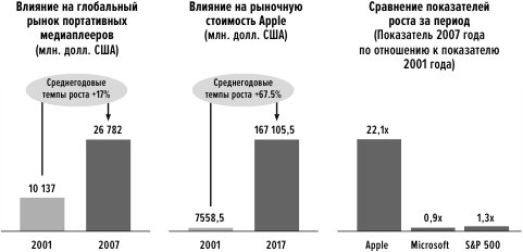 Иллюстрация к книге — Сила упрощения [i_021.jpg]