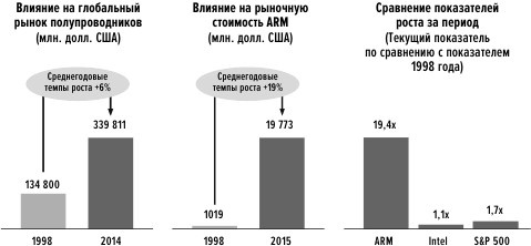 Иллюстрация к книге — Сила упрощения [i_022.jpg]
