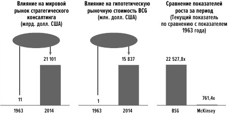 Иллюстрация к книге — Сила упрощения [i_024.jpg]