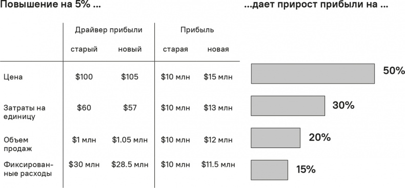 Иллюстрация к книге — Прайс-менеджмент [i_004.jpg]