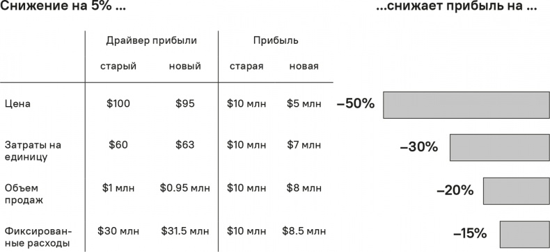 Иллюстрация к книге — Прайс-менеджмент [i_005.jpg]