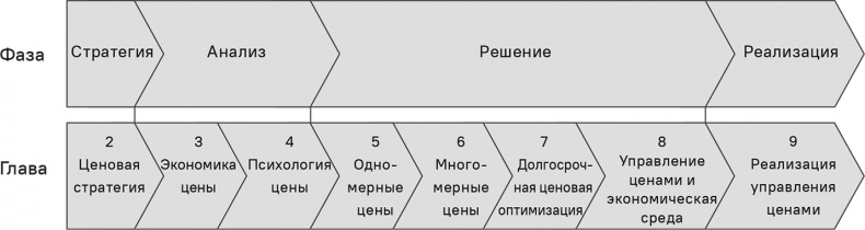 Иллюстрация к книге — Прайс-менеджмент [i_013.jpg]