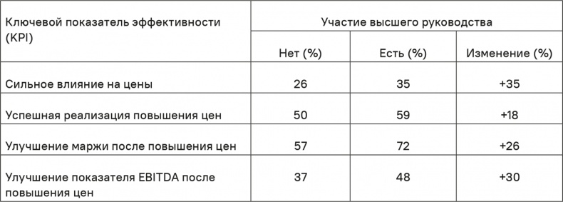 Иллюстрация к книге — Прайс-менеджмент [i_019.jpg]
