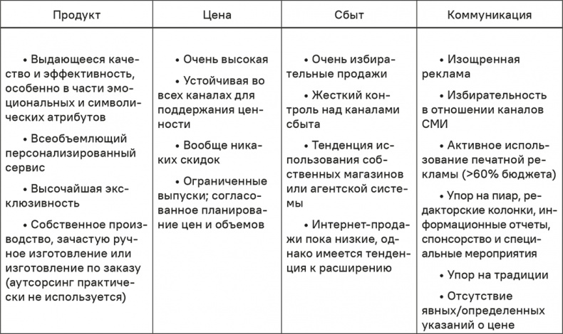 Иллюстрация к книге — Прайс-менеджмент [i_036.jpg]