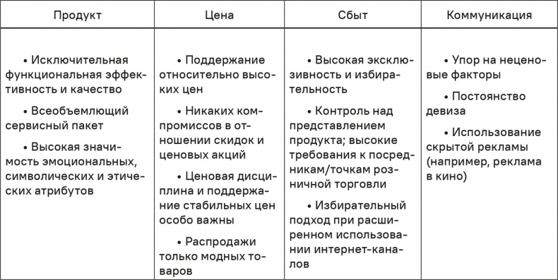 Иллюстрация к книге — Прайс-менеджмент [i_039.jpg]