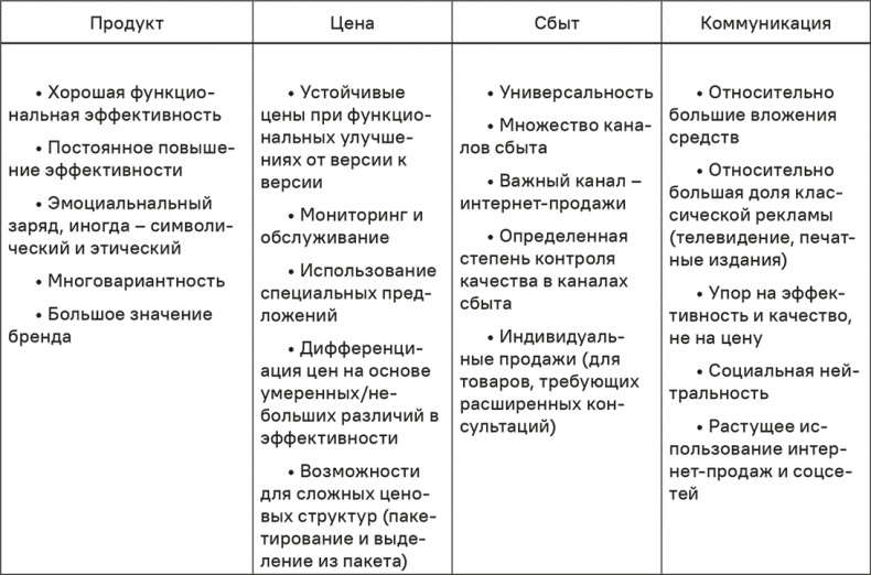 Иллюстрация к книге — Прайс-менеджмент [i_042.jpg]