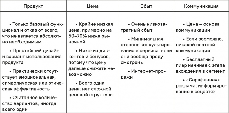 Иллюстрация к книге — Прайс-менеджмент [i_047.jpg]