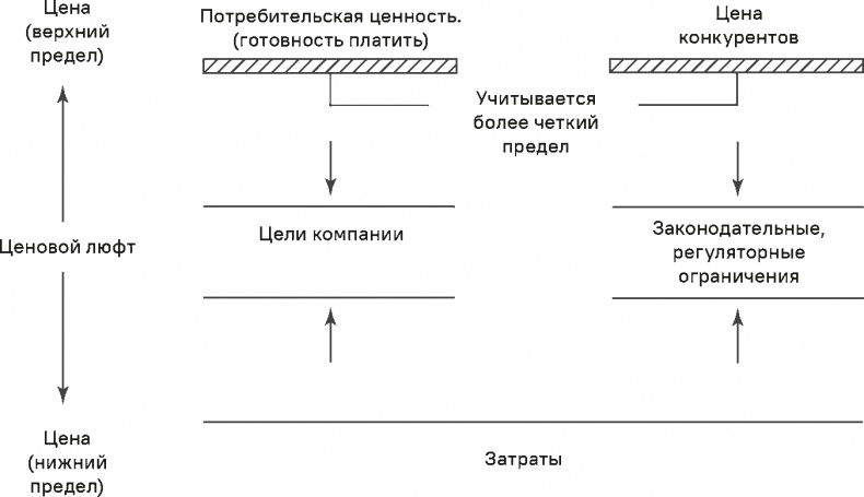 Иллюстрация к книге — Прайс-менеджмент [i_052.jpg]