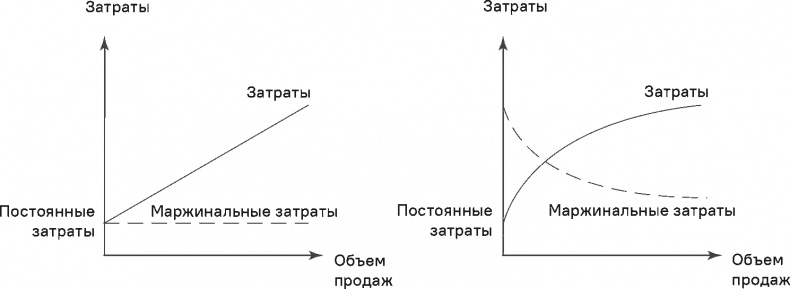 Иллюстрация к книге — Прайс-менеджмент [i_054.jpg]