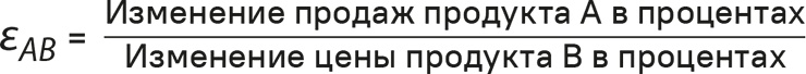 Иллюстрация к книге — Прайс-менеджмент [i_064.jpg]