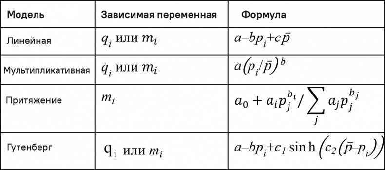 Иллюстрация к книге — Прайс-менеджмент [i_066.jpg]