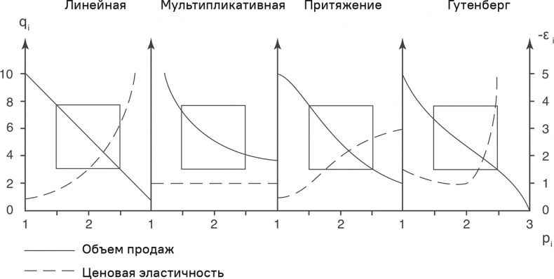 Иллюстрация к книге — Прайс-менеджмент [i_067.jpg]