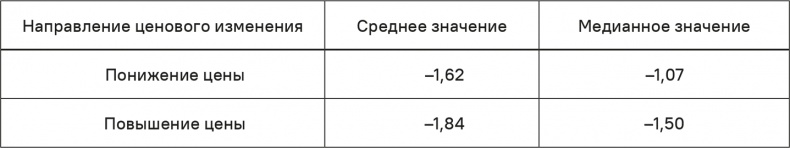Иллюстрация к книге — Прайс-менеджмент [i_073.jpg]