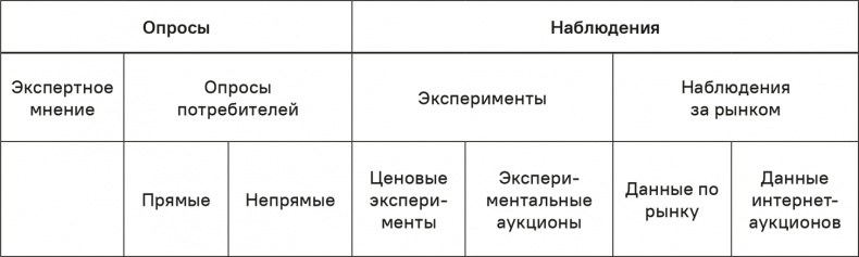 Иллюстрация к книге — Прайс-менеджмент [i_075.jpg]
