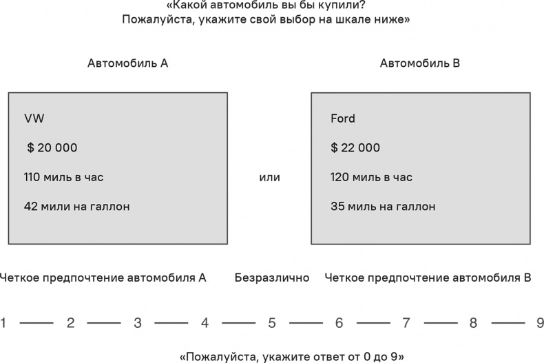 Иллюстрация к книге — Прайс-менеджмент [i_091.jpg]