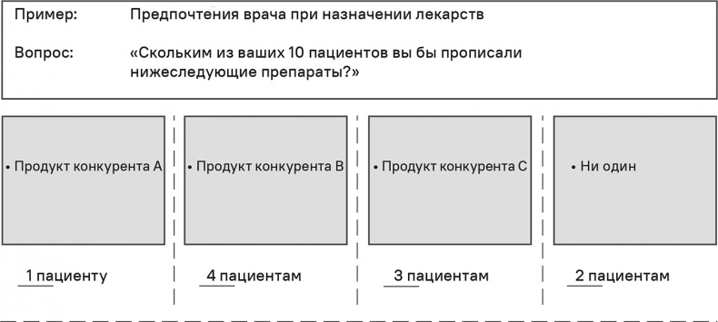 Иллюстрация к книге — Прайс-менеджмент [i_093.jpg]