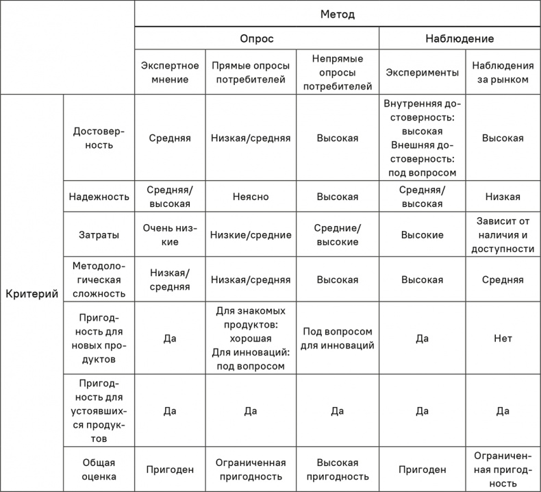 Иллюстрация к книге — Прайс-менеджмент [i_100.jpg]