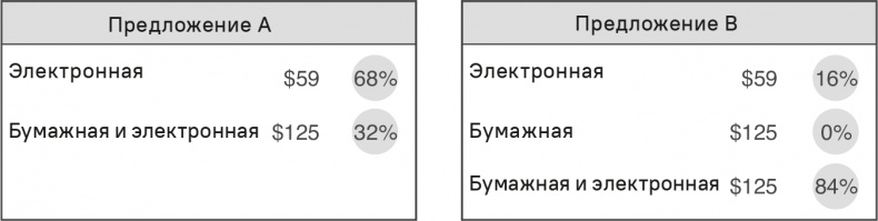 Иллюстрация к книге — Прайс-менеджмент [i_109.jpg]