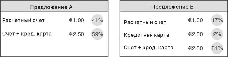 Иллюстрация к книге — Прайс-менеджмент [i_110.jpg]