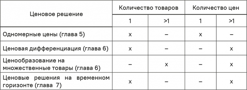 Иллюстрация к книге — Прайс-менеджмент [i_115.jpg]