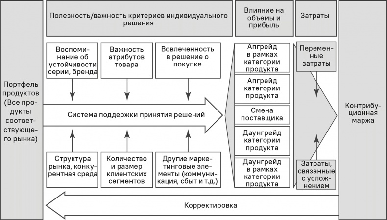 Иллюстрация к книге — Прайс-менеджмент [i_124.jpg]