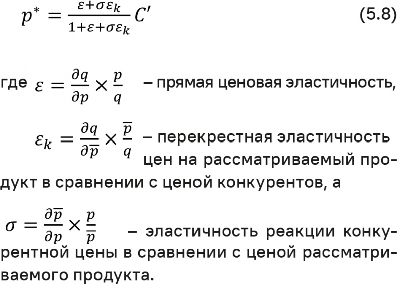Иллюстрация к книге — Прайс-менеджмент [i_141.jpg]