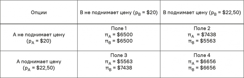 Иллюстрация к книге — Прайс-менеджмент [i_156.jpg]