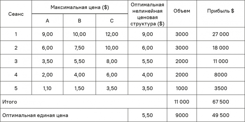 Иллюстрация к книге — Прайс-менеджмент [i_178.jpg]
