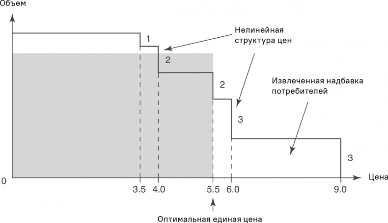 Иллюстрация к книге — Прайс-менеджмент [i_179.jpg]