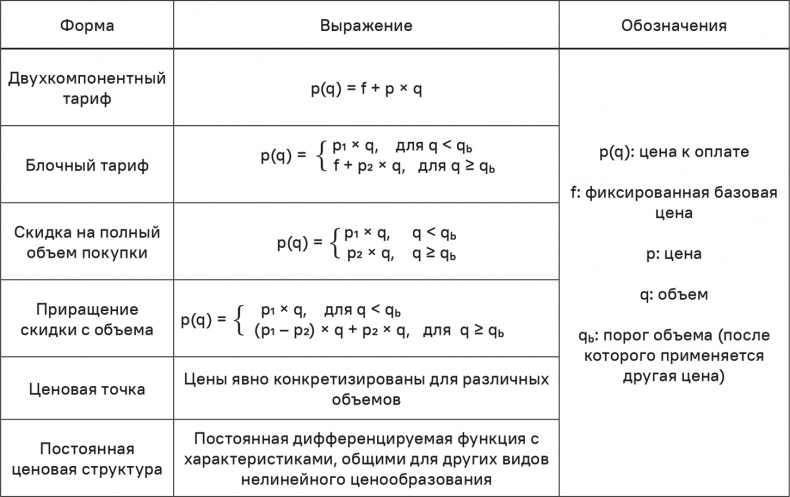 Иллюстрация к книге — Прайс-менеджмент [i_181.jpg]