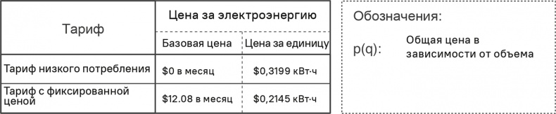 Иллюстрация к книге — Прайс-менеджмент [i_182.jpg]