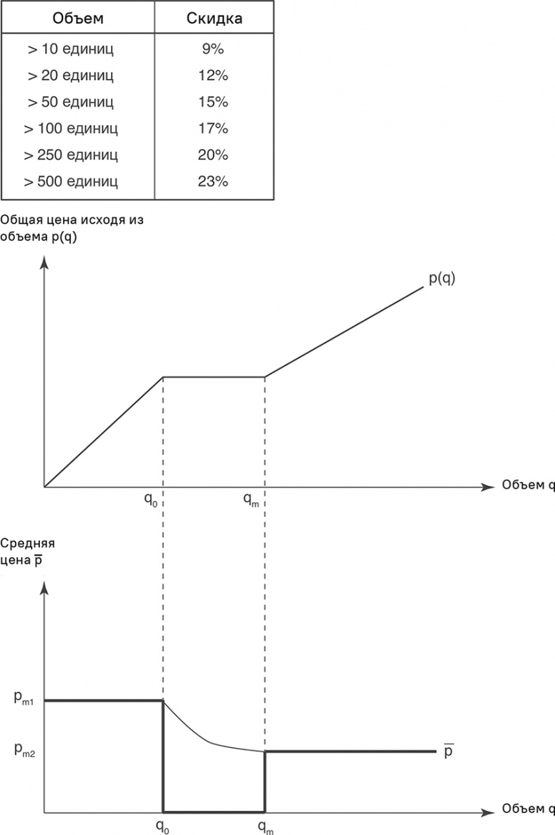 Иллюстрация к книге — Прайс-менеджмент [i_185.jpg]