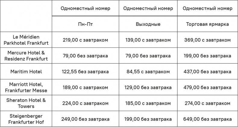 Иллюстрация к книге — Прайс-менеджмент [i_187.jpg]