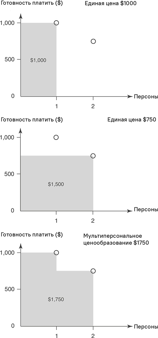 Иллюстрация к книге — Прайс-менеджмент [i_188.jpg]