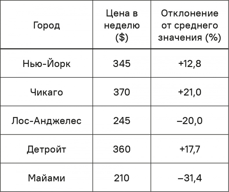 Иллюстрация к книге — Прайс-менеджмент [i_189.jpg]