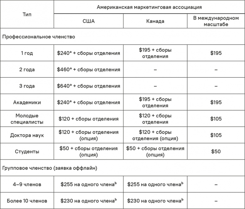 Иллюстрация к книге — Прайс-менеджмент [i_190.jpg]