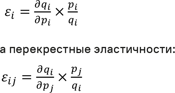 Иллюстрация к книге — Прайс-менеджмент [i_195.jpg]