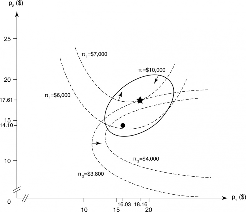 Иллюстрация к книге — Прайс-менеджмент [i_199.jpg]