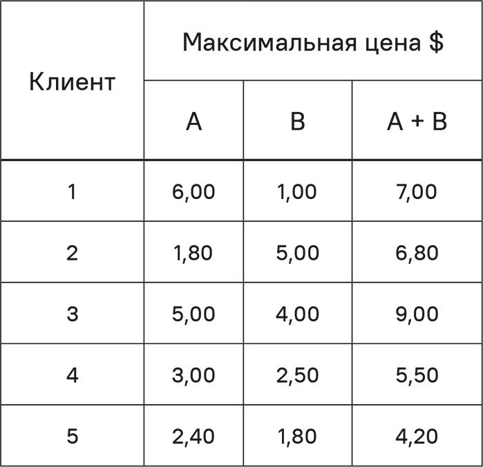 Иллюстрация к книге — Прайс-менеджмент [i_205.jpg]