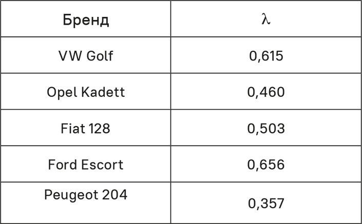 Иллюстрация к книге — Прайс-менеджмент [i_214.jpg]