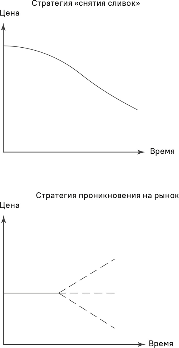 Иллюстрация к книге — Прайс-менеджмент [i_224.jpg]