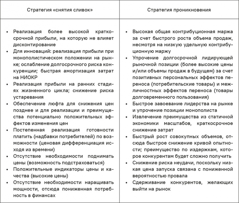 Иллюстрация к книге — Прайс-менеджмент [i_228.jpg]