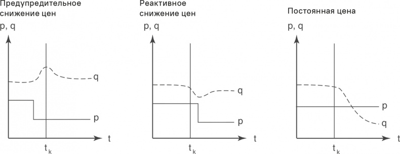 Иллюстрация к книге — Прайс-менеджмент [i_229.jpg]